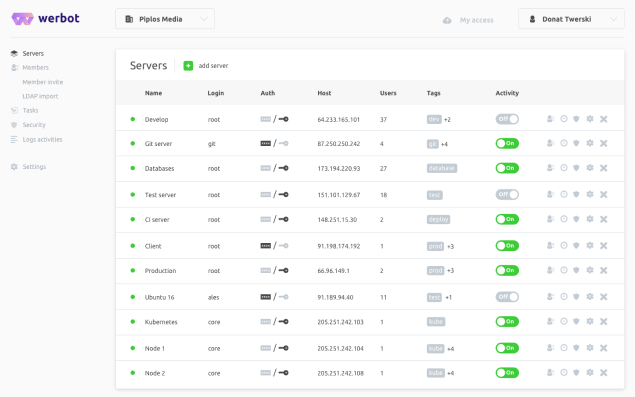 monitoring creditCard